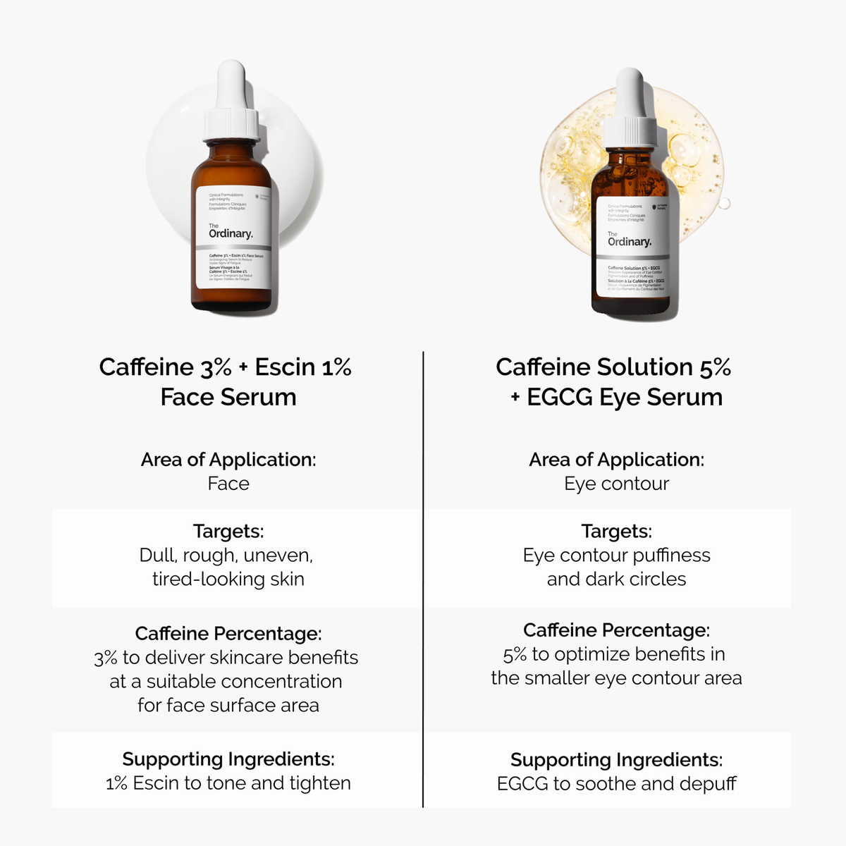 caffeine-3-escin-1-face-serum-v2 caffeine-serum-comparison-graphic.png