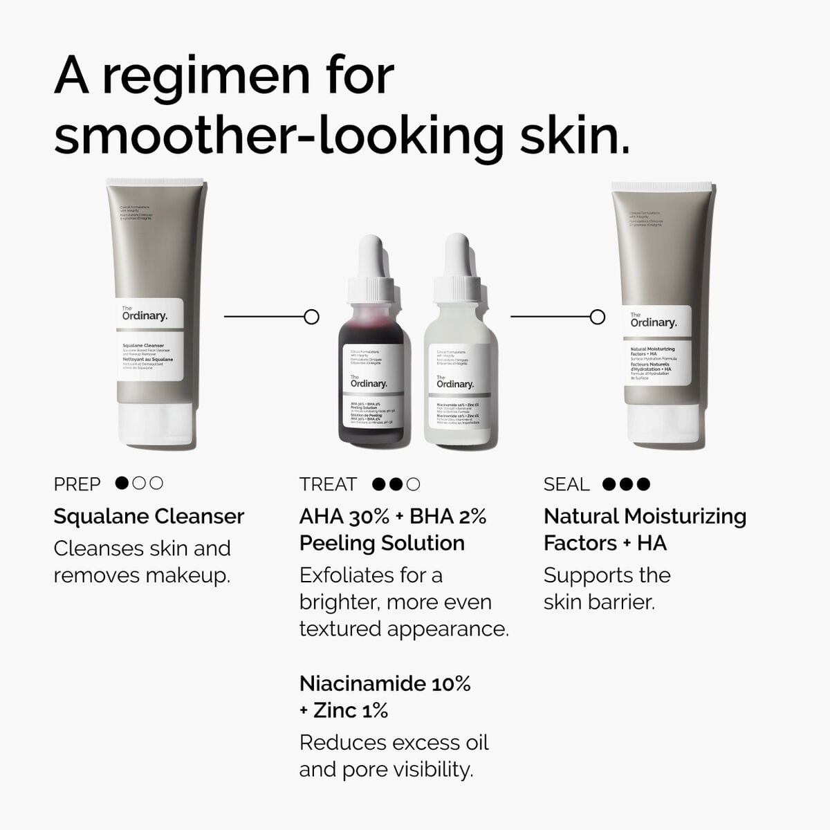 aha-30-bha-2-peeling-solution-o2 ord-aha-bha-peeling-solution-smooth-skin-regimen-graphic.jpg