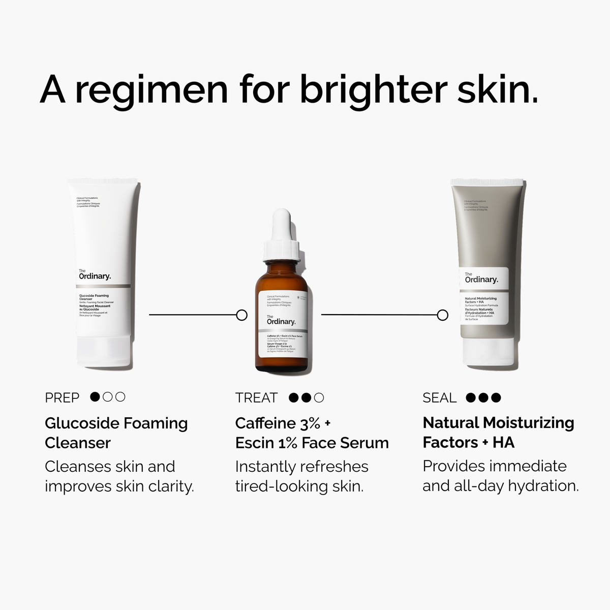 caffeine-3-escin-1-face-serum-v2 ord-caffeine-3pct-escin-1pct-face-serum-regimen-graphic.png