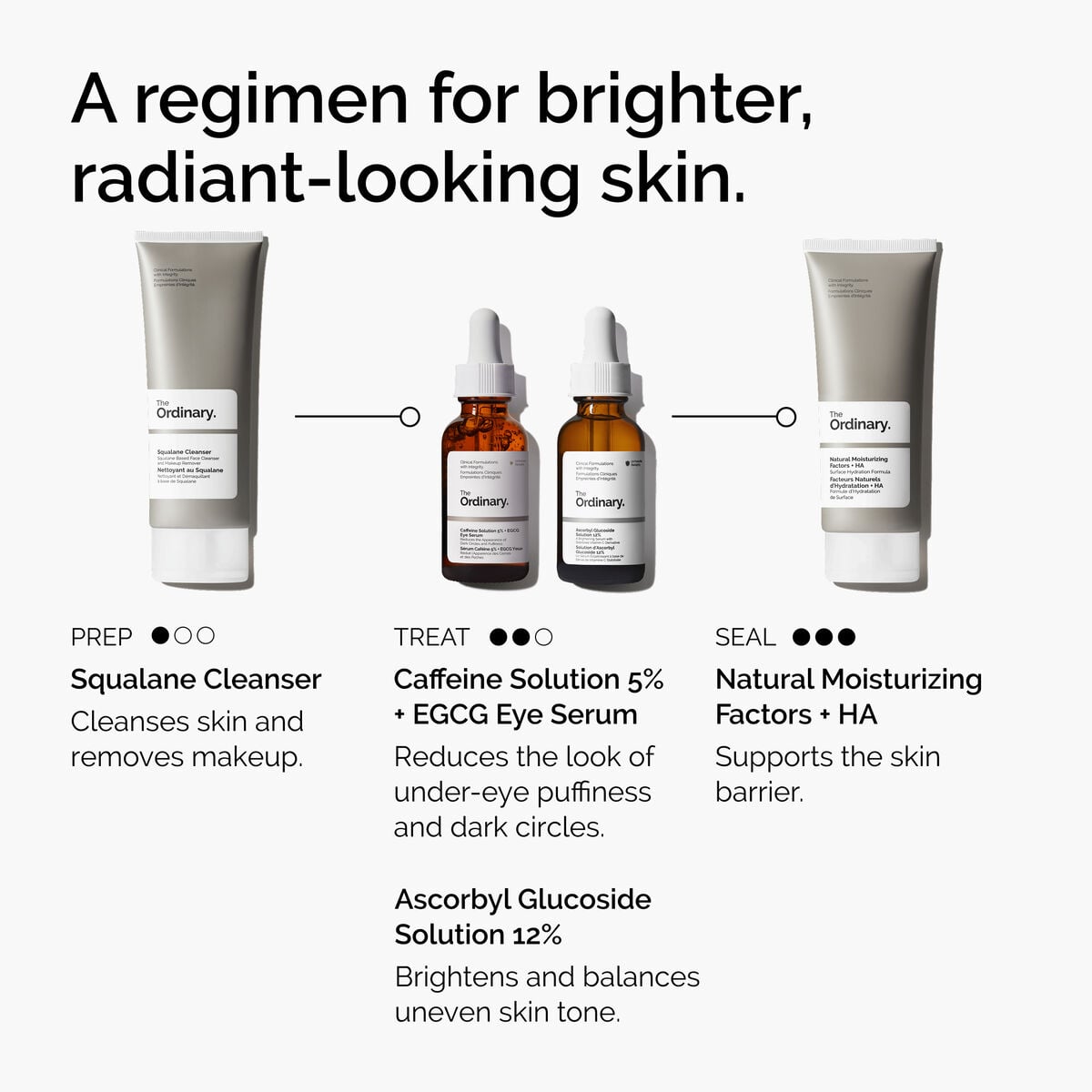 caffeine-solution-5-egcg-eye-serum-j4 ord-caffeine-5pct-egcg-eye-serum-regimen-graphic.jpg