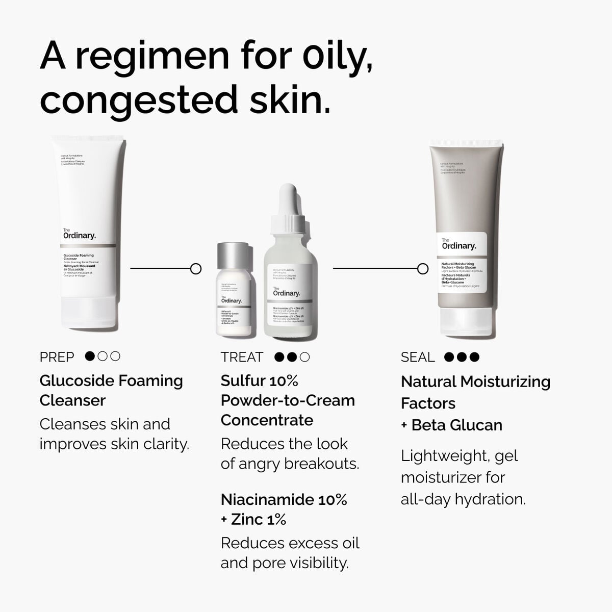 sulfur-10-powder-to-cream-concentrate-c6 ord-sulfur-10pct-powder-to-cream-concentrate-regimen-graphic.jpg